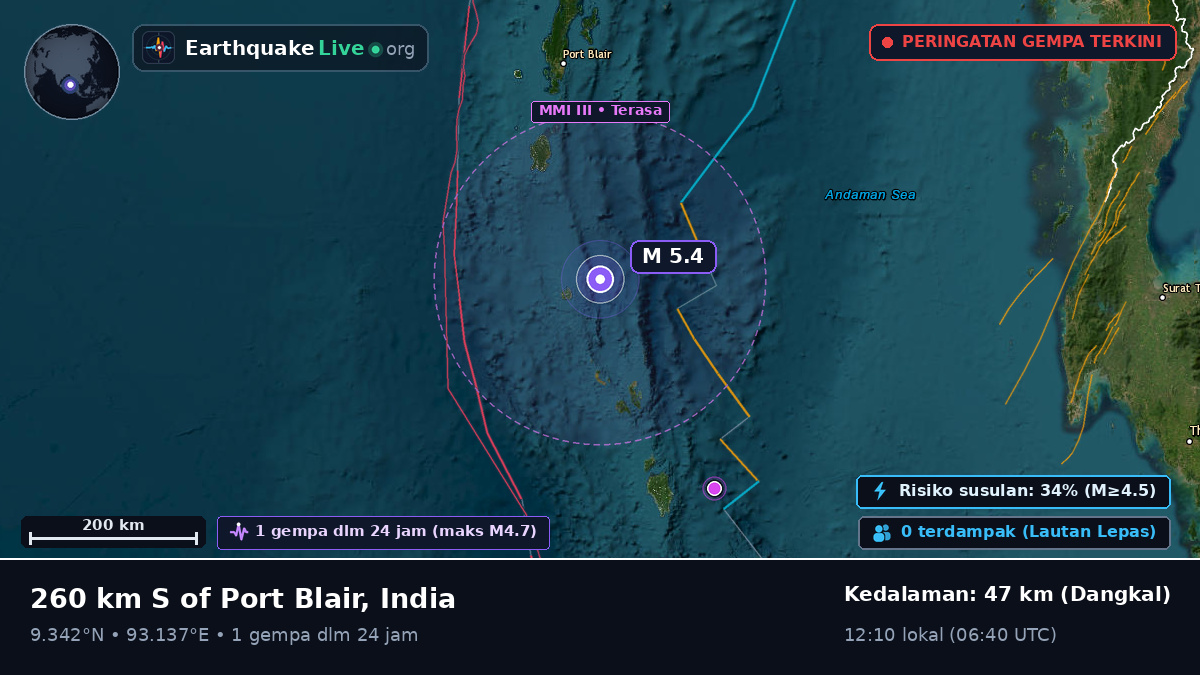 Samudra Hindia (India)