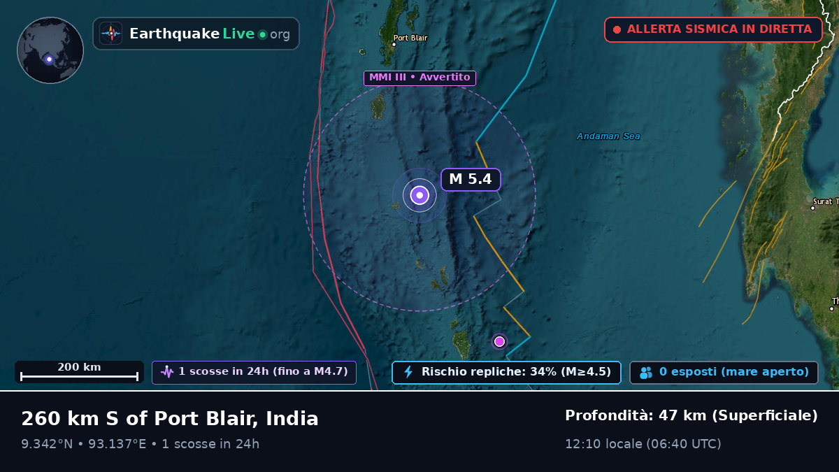 Oceano Indiano (India)