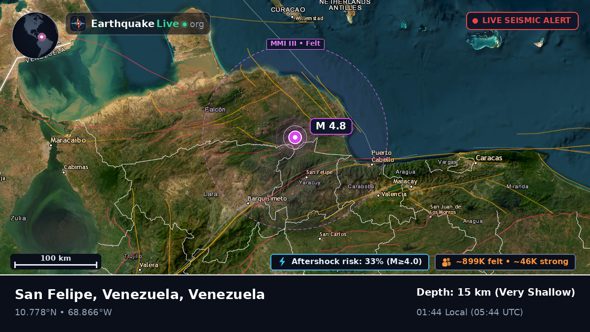 Yaracuy, Venezuela