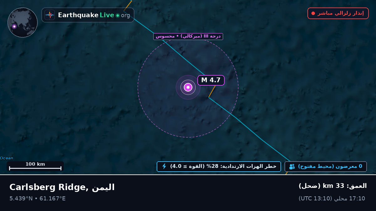 المحيط الهندي (اليمن)
