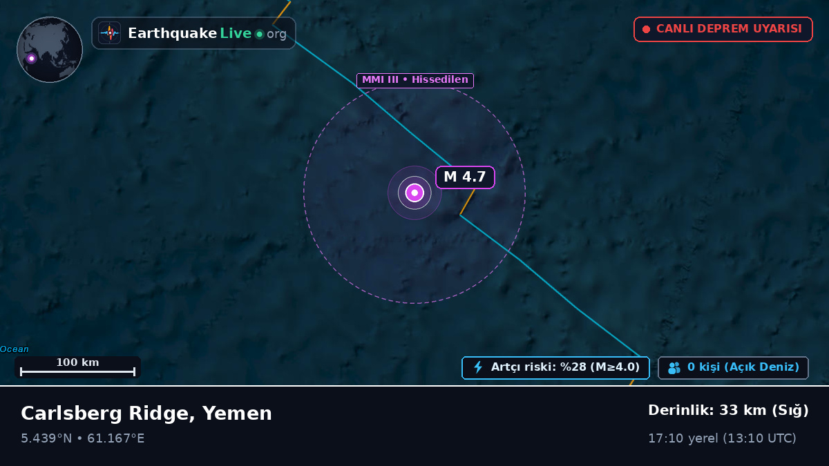 Hint Okyanusu (Yemen)