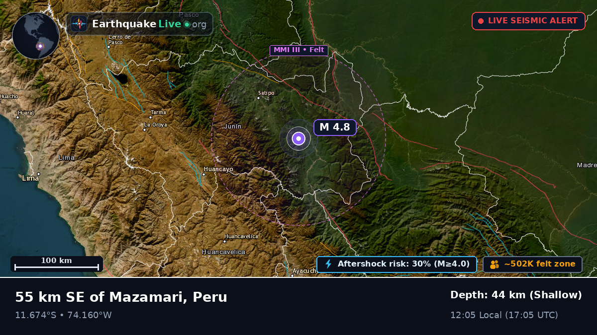 Junín, Peru