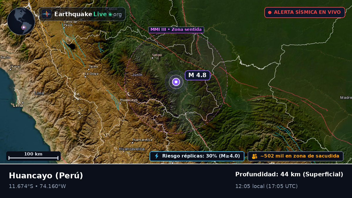 Junín, Perú