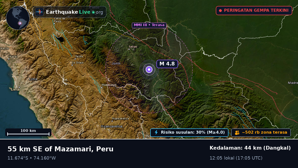 Junín, Peru