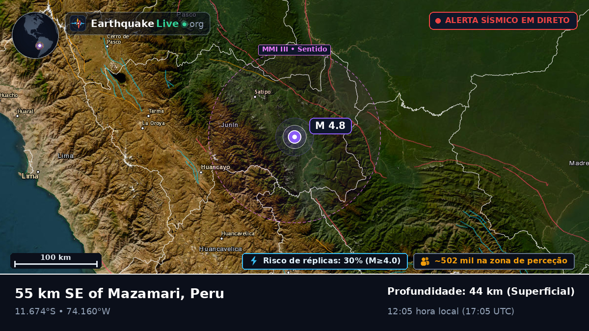 Junín, Peru