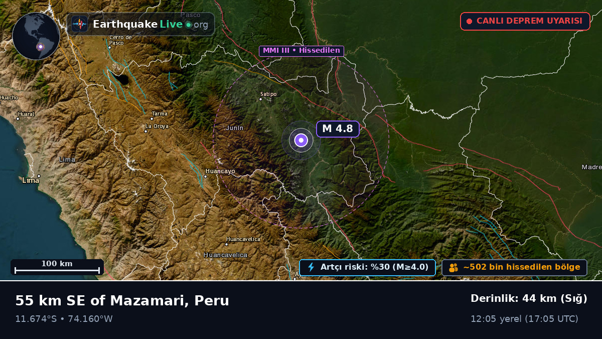 Junín, Peru