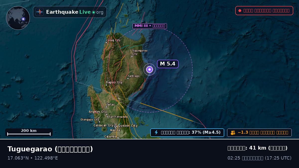 Cagayan, ফিলিপাইন