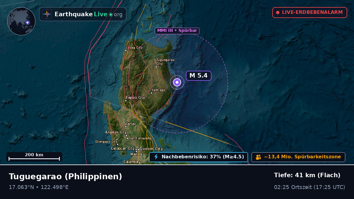 Cagayan, Philippinen