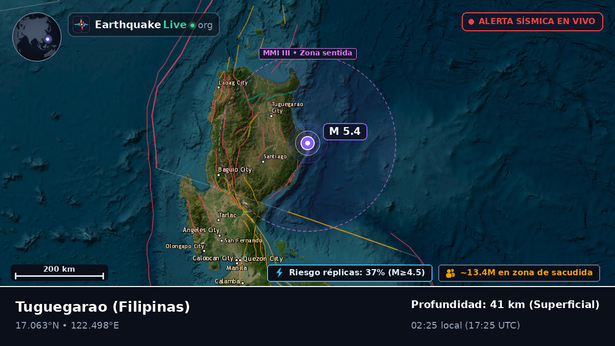 Cagayan, Filipinas
