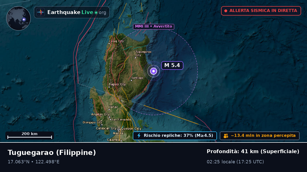 Cagayan, Filippine