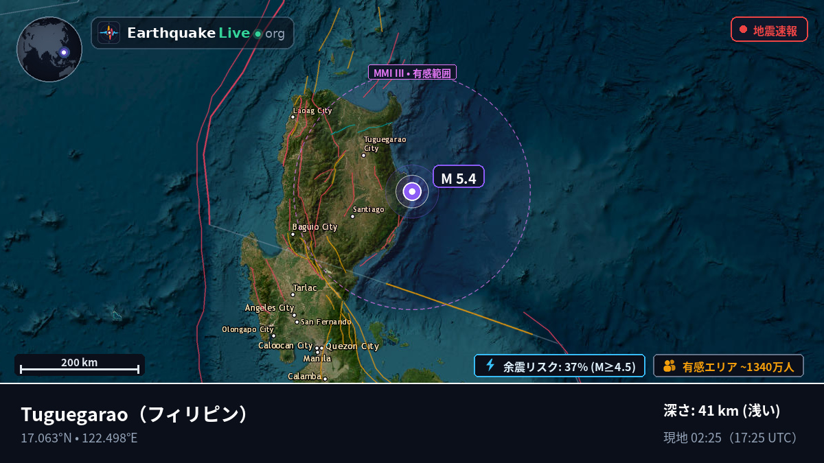 Cagayan, フィリピン
