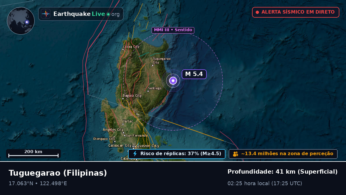 Cagayan, Filipinas