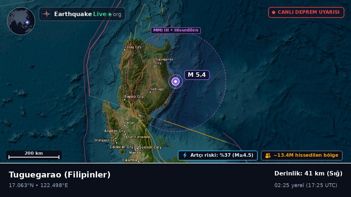 Cagayan, Filipinler