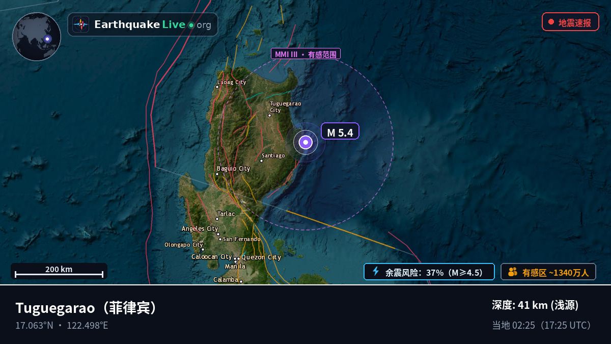 Cagayan, 菲律宾