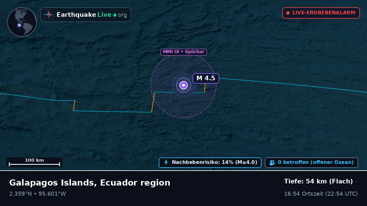 Nordatlantik (Ecuador)