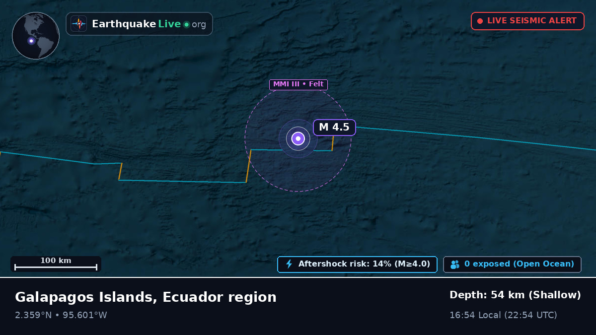 North Atlantic Ocean (Ecuador)