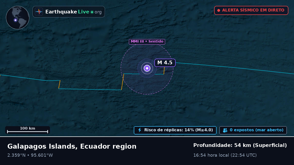 Oceano Atlântico Norte (Equador)