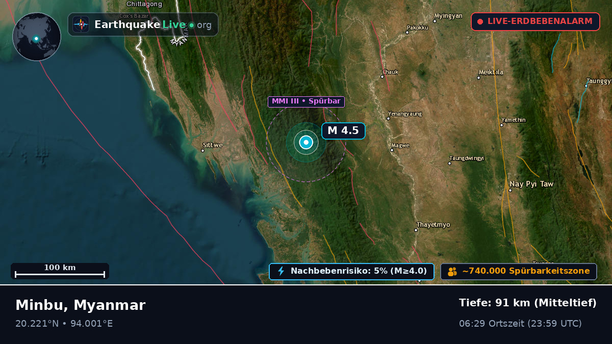 Magway, Myanmar