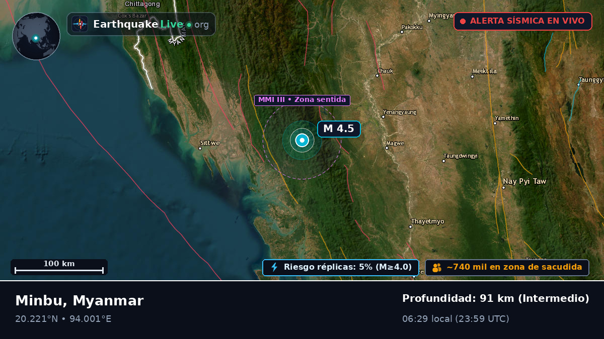 Magway, Myanmar