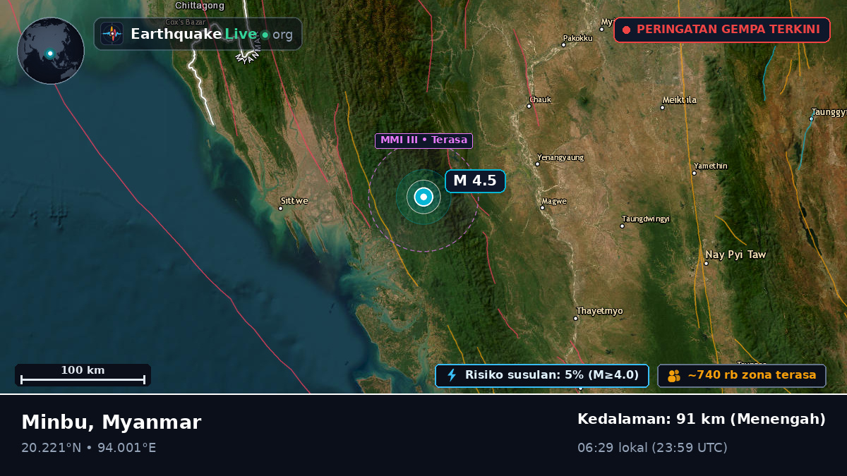 Magway, Myanmar