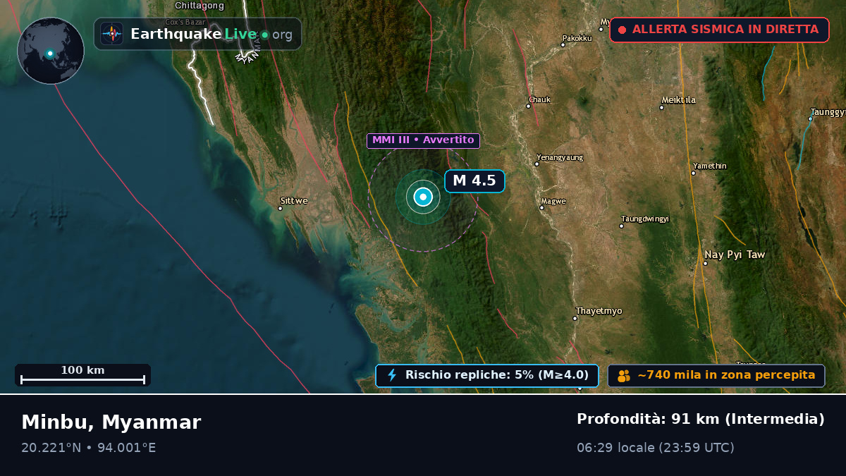 Magway, Myanmar