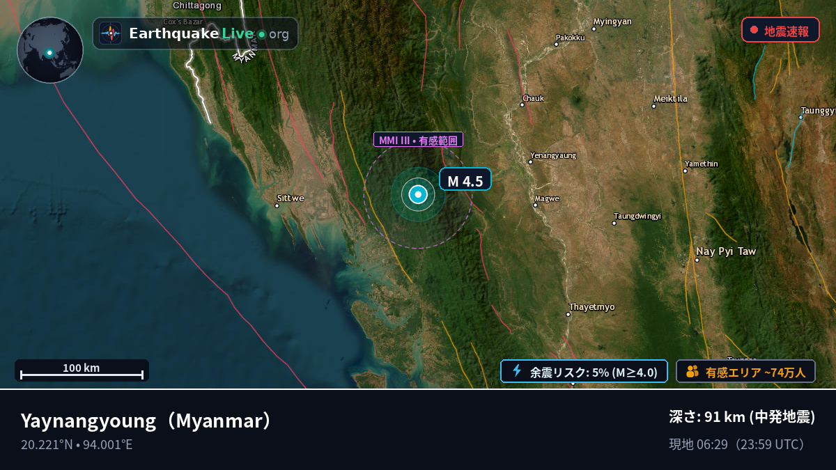 Magway, Myanmar