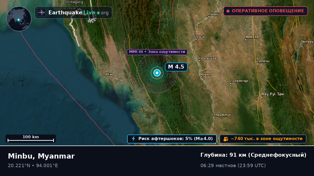 Magway, Myanmar