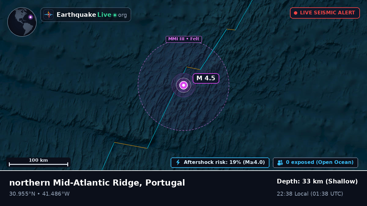 North Atlantic Ocean (Portugal)