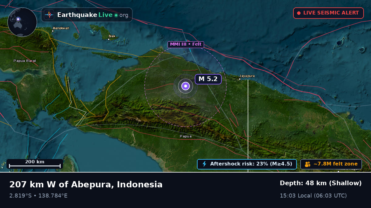 Papua, Indonesia