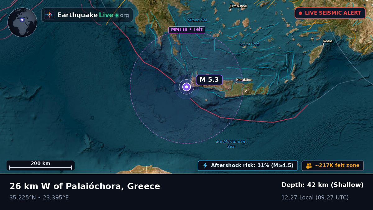 Aegean Sea (Greece)