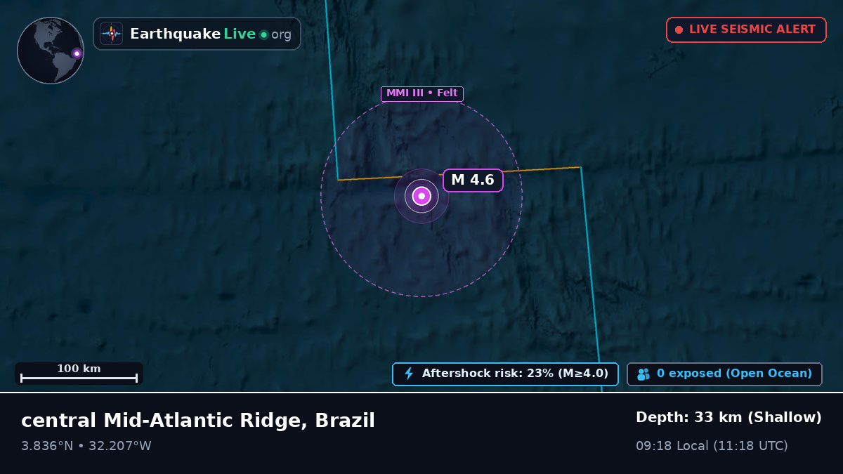 North Atlantic Ocean (Brazil)