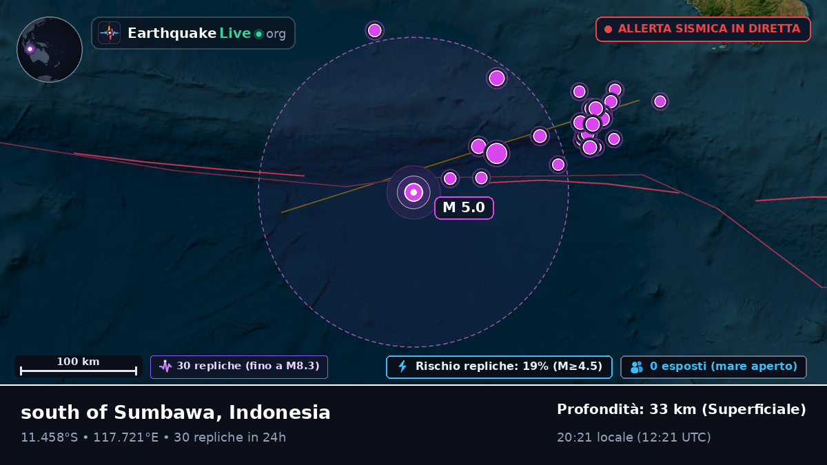 Oceano Indiano (Indonesia)