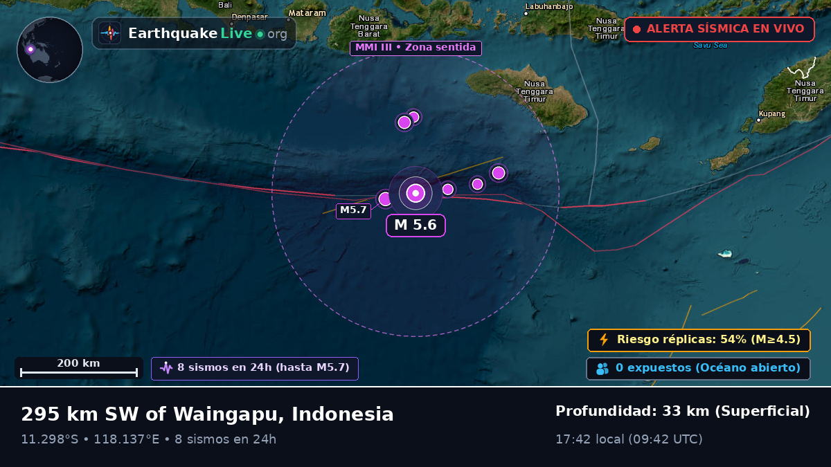 Océano Índico (Indonesia)
