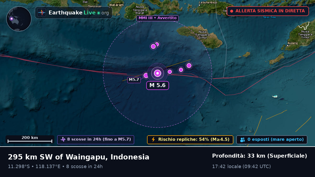 Oceano Indiano (Indonesia)