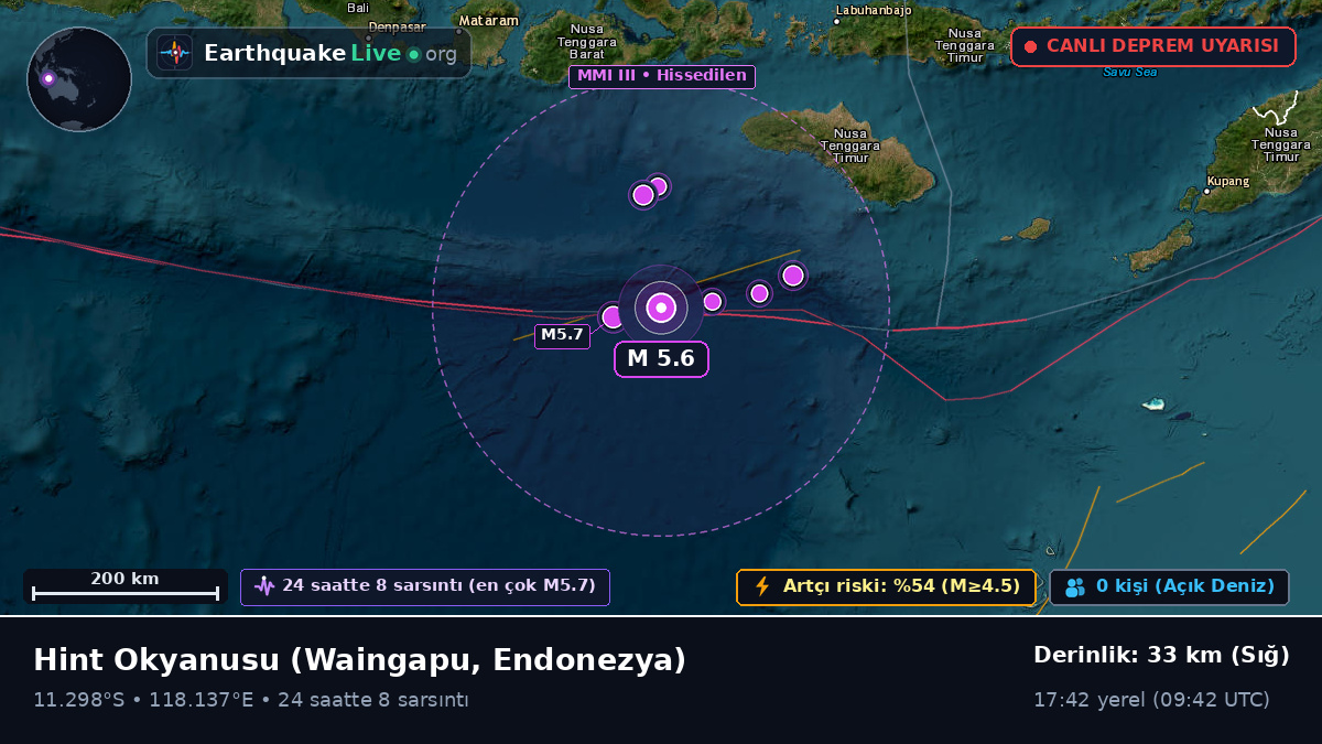 Hint Okyanusu (Endonezya)