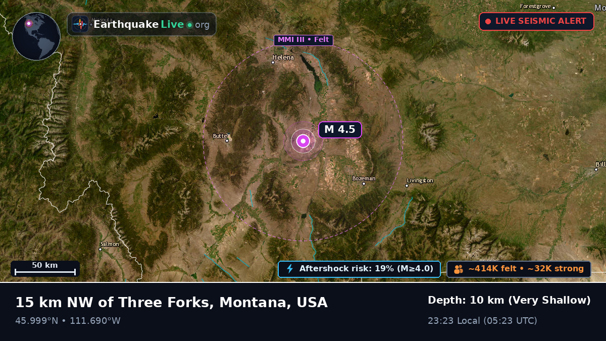 Montana, USA