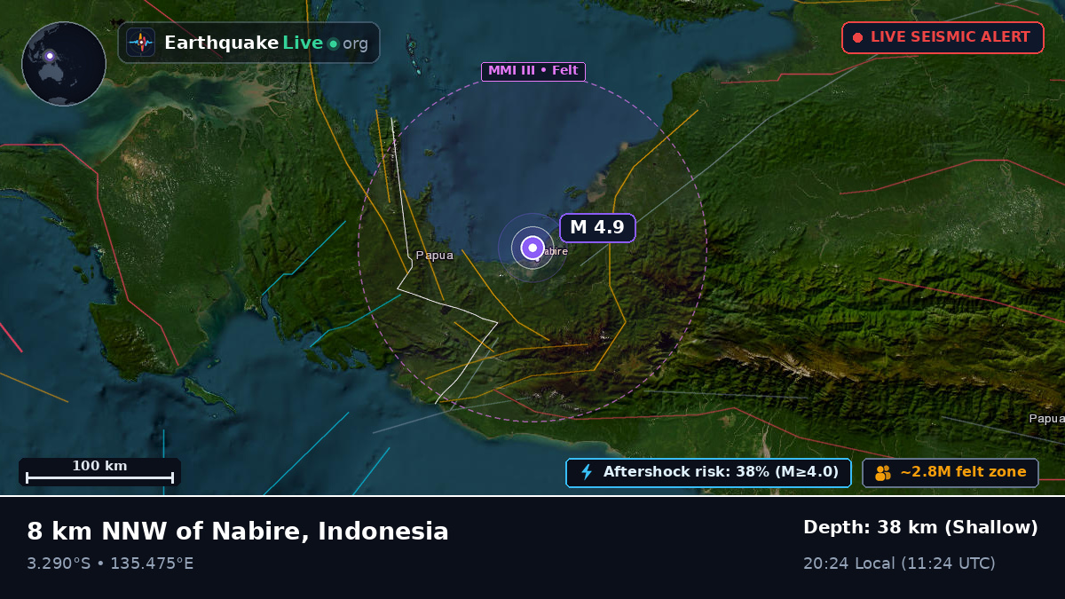 Nabire, Papua, Indonesia