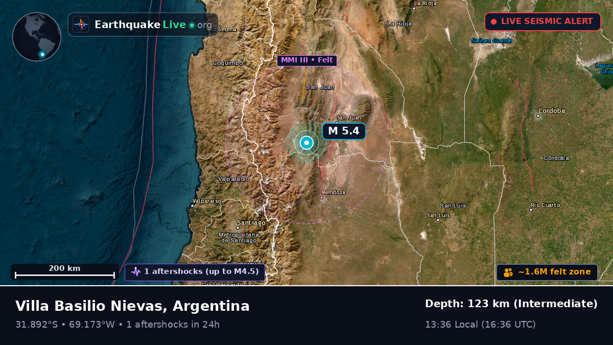San Juan, Argentina