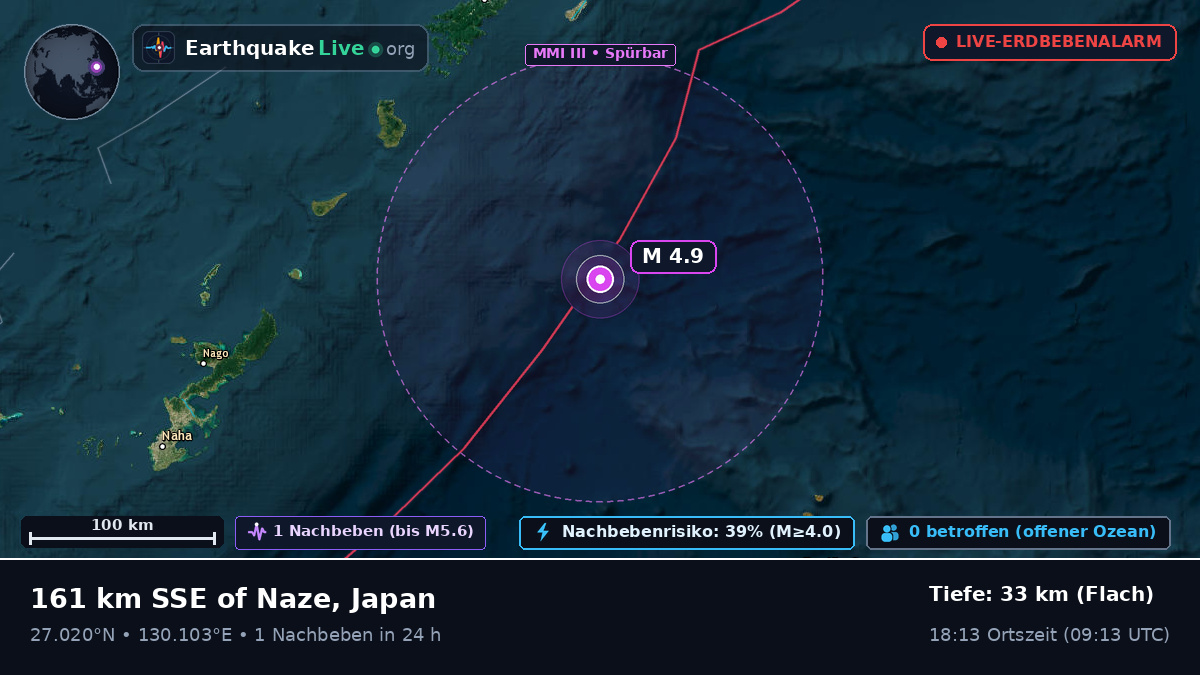 Nordpazifik (Japan)