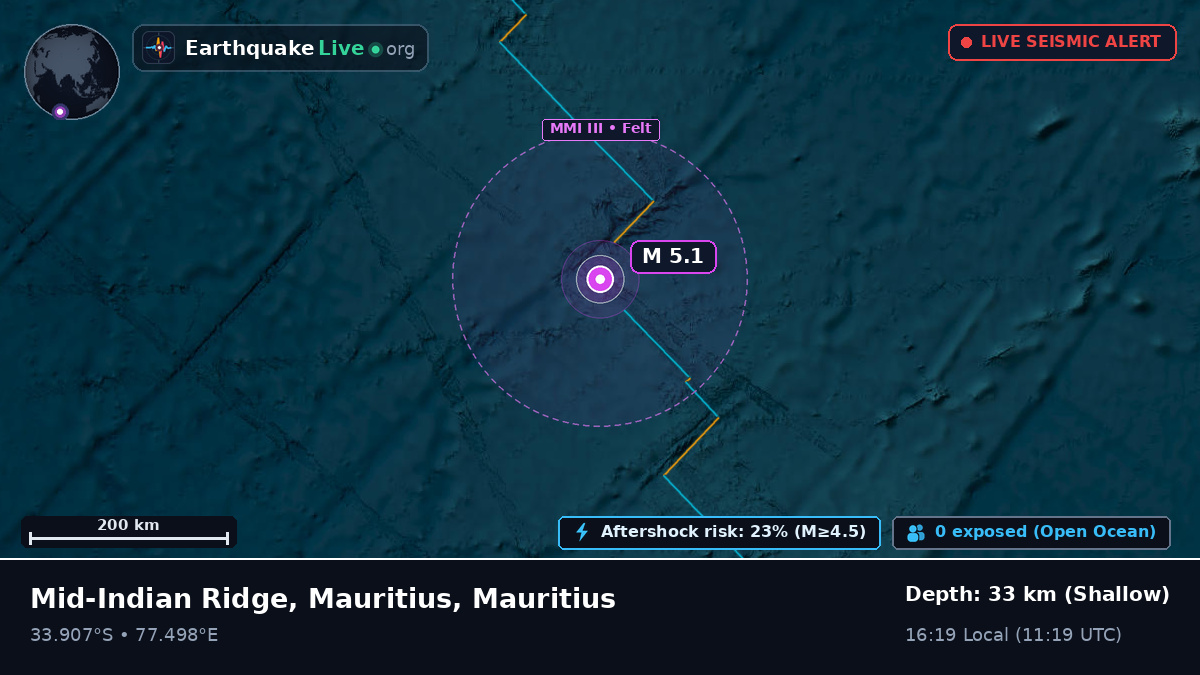 Indian Ocean (Mauritius)