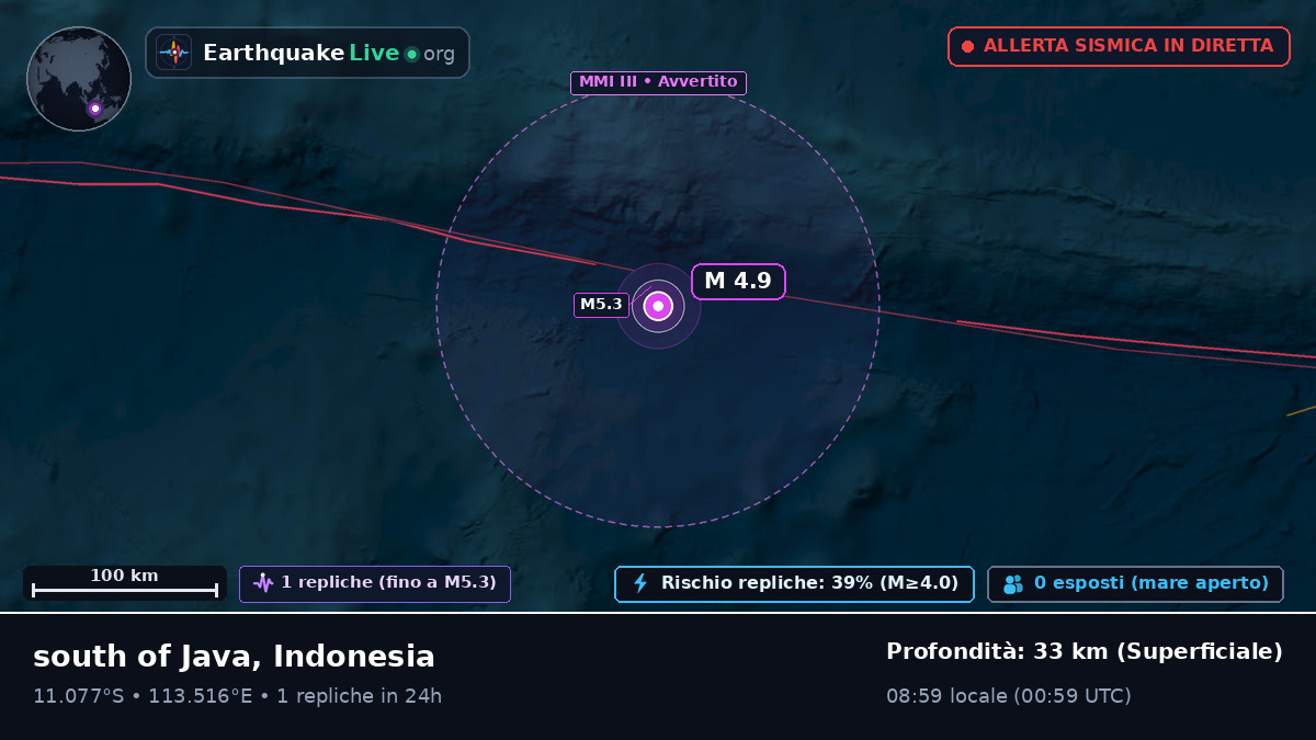 Oceano Indiano (Indonesia)