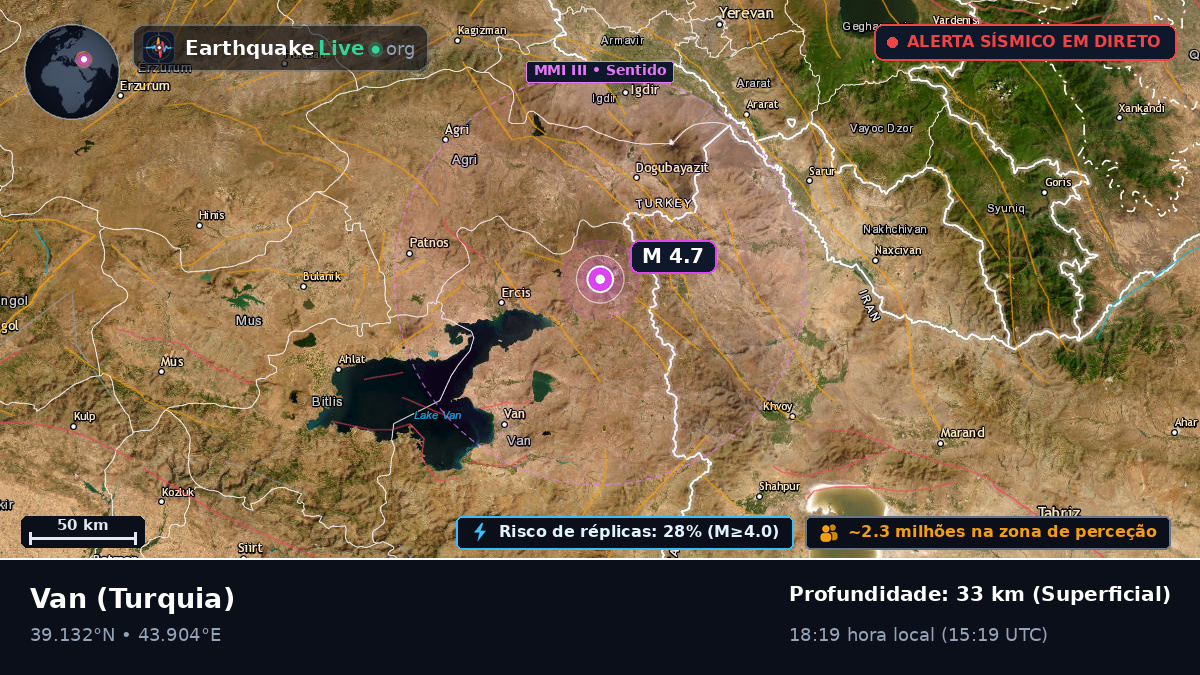 Van, Turquia