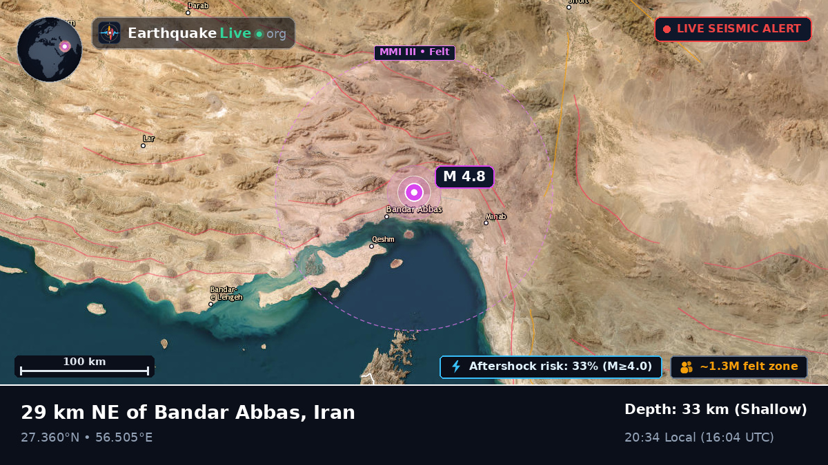 Bandar-e-Abbas, Hormozgan, Iran