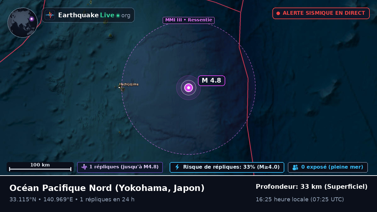 Océan Pacifique Nord (Japon)