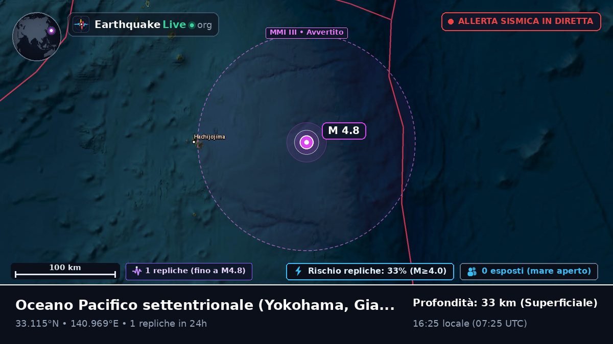 Oceano Pacifico settentrionale (Giappone)