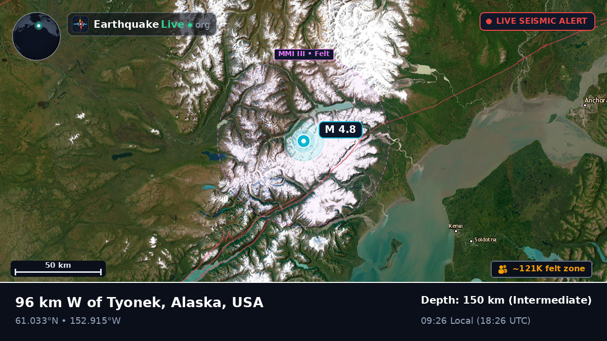Alaska, USA