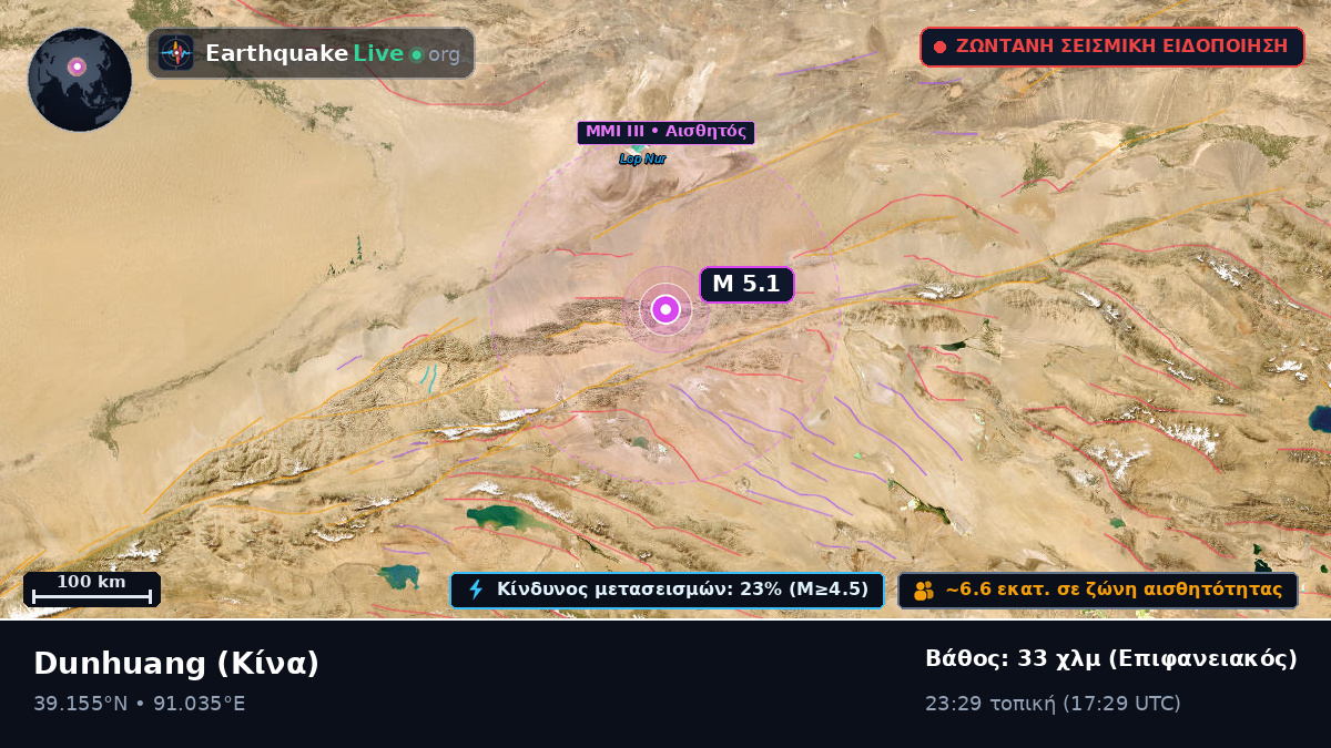 Gansu, Κίνα
