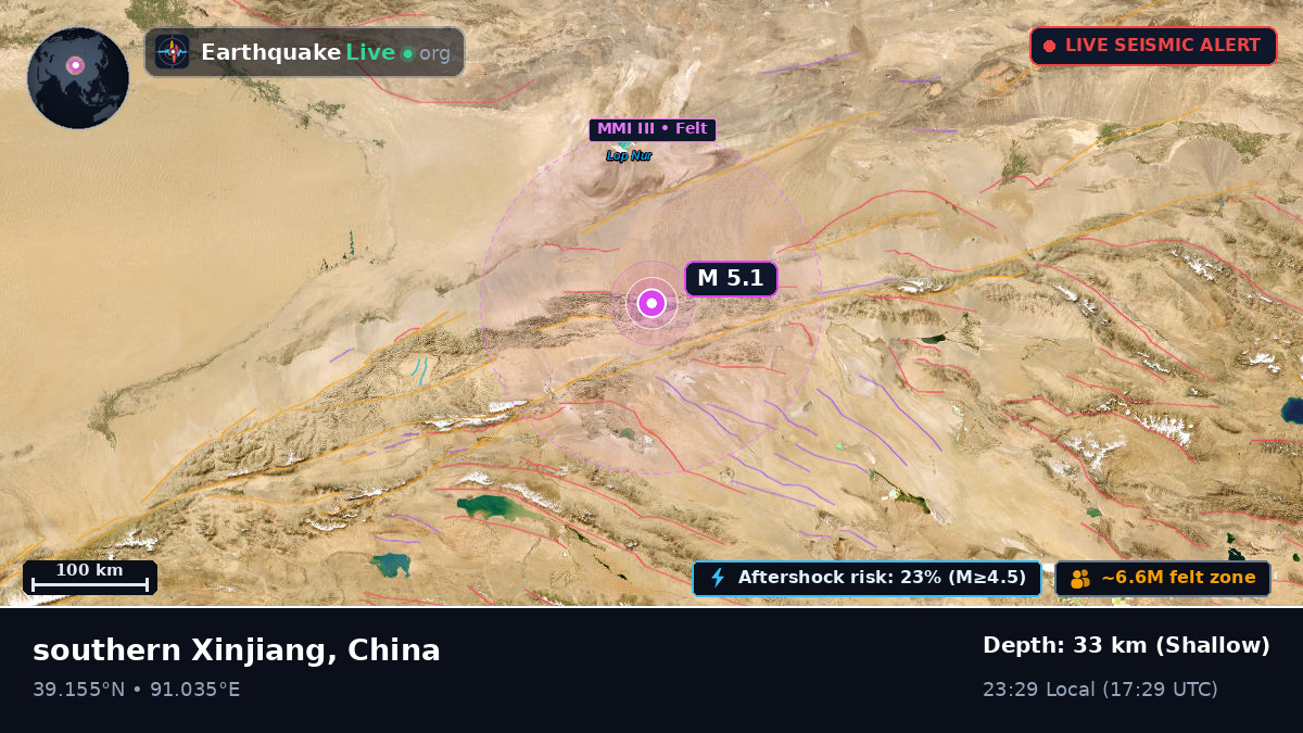 Gansu, China