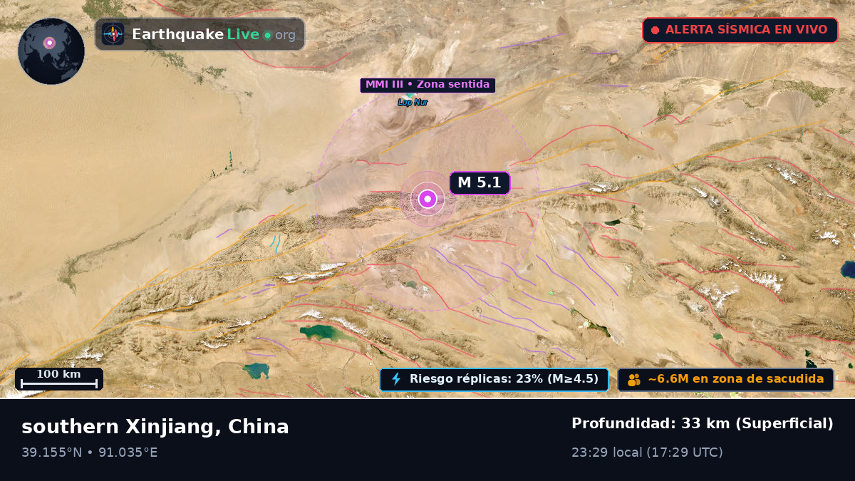 Gansu, China