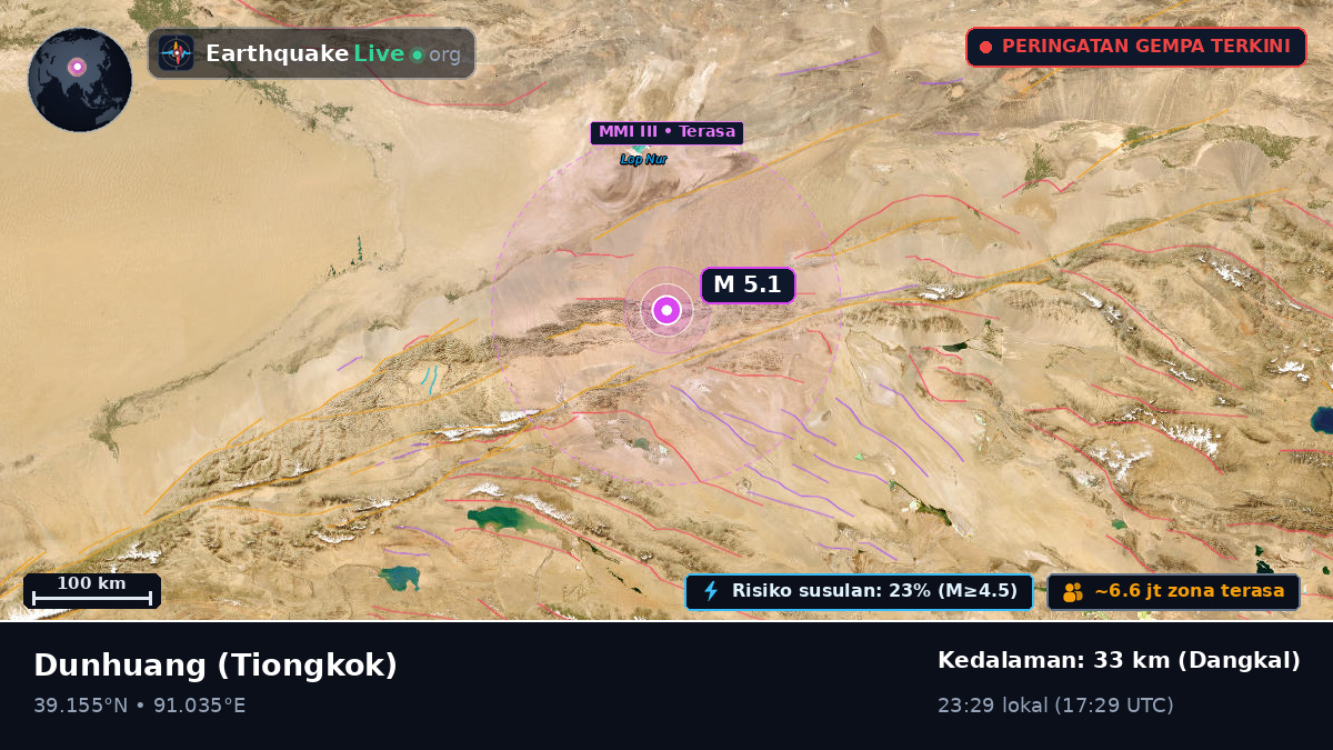 Gansu, Tiongkok